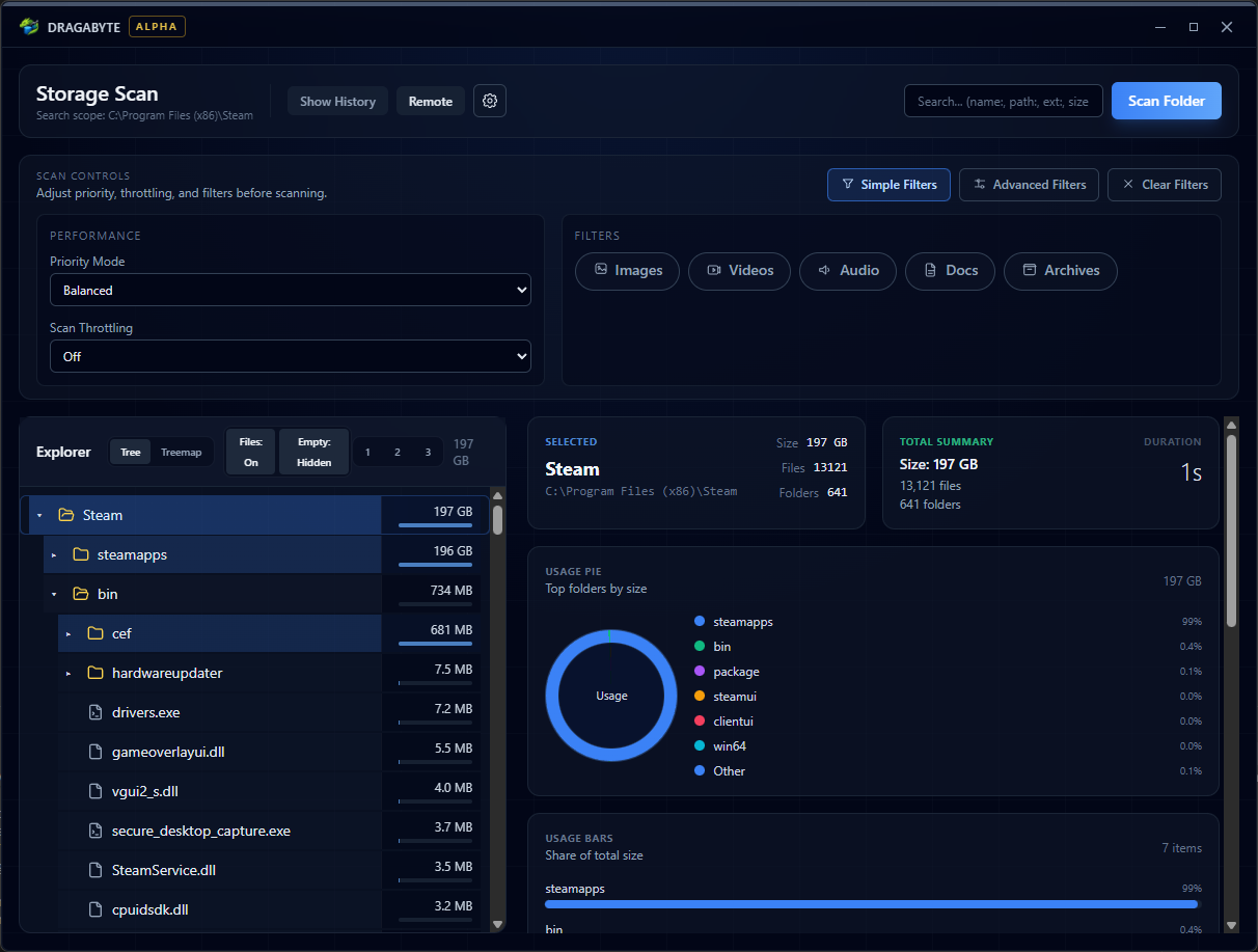 Dragabyte showing a folder scan with a size-sorted file tree, usage charts, and scan filters.